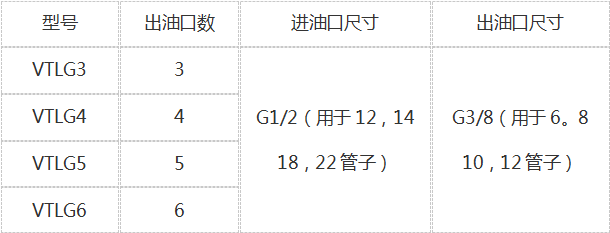 德國(guó)REBS潤(rùn)滑油分配器VEK6/4-10/8 RV 原裝正品