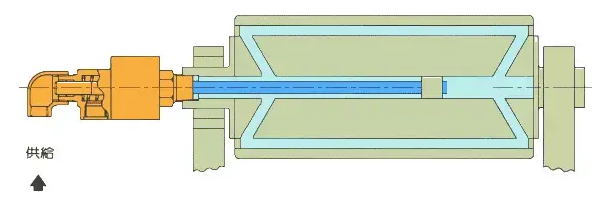 旋轉(zhuǎn)接頭原理是什么？旋轉(zhuǎn)接頭是如何進(jìn)行工作的？