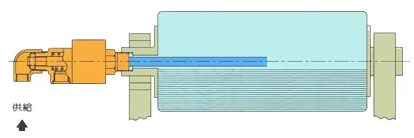 旋轉(zhuǎn)接頭原理是什么？旋轉(zhuǎn)接頭是如何進(jìn)行工作的？