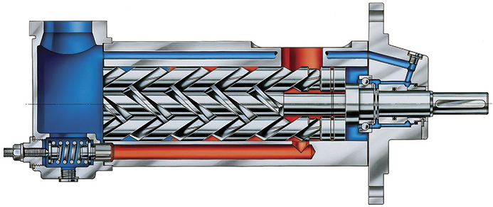 三螺桿泵是什么？三螺桿泵的工作原理是什么？