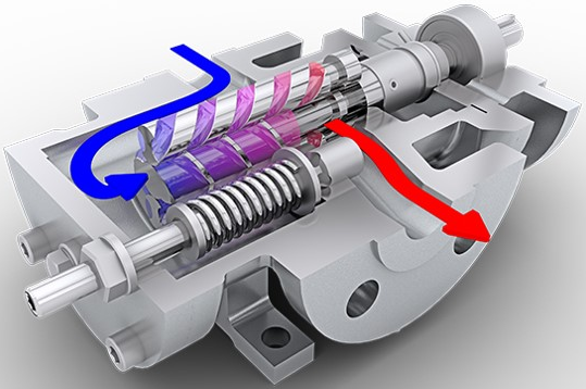 三螺桿泵是什么？三螺桿泵的工作原理是什么？
