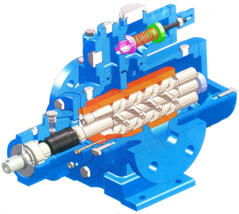 三螺桿泵是什么？三螺桿泵的工作原理是什么？