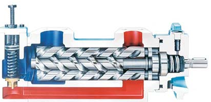 三螺桿泵是什么？三螺桿泵的工作原理是什么？